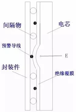 從「專利技術(shù)分析」看三星Note7爆炸！