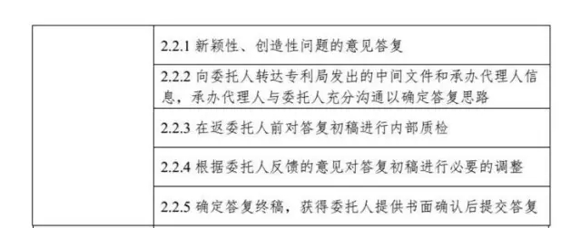 解密：專利代理行業(yè)定價成本核算方法（帶注解版）