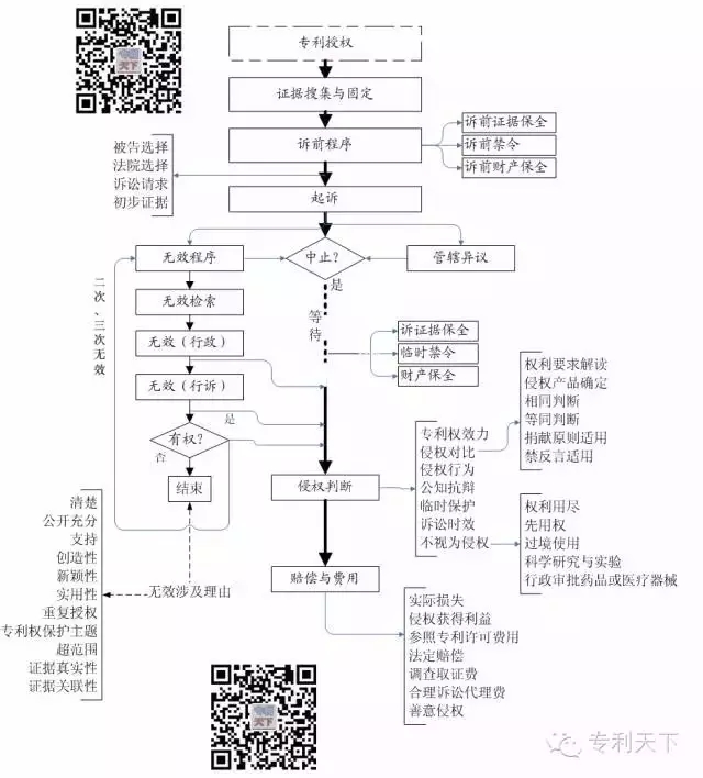 專(zhuān)利行政訴訟的方向性失誤-努力證明創(chuàng)造性