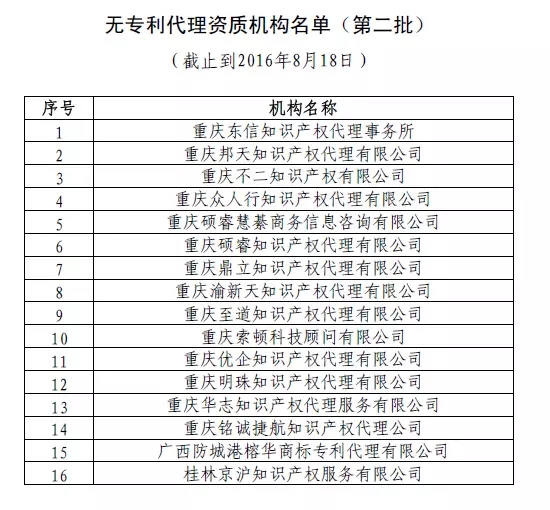 【曝光】無專利代理資質(zhì)機構(gòu)名單（第二批，第三批）