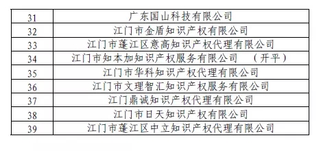 【曝光】無專利代理資質(zhì)機構(gòu)名單（第二批，第三批）