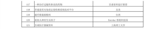 正式報(bào)名啦！2016科技成果直通車-全國(guó)科技成果路演活動(dòng)震撼登場(chǎng)！優(yōu)質(zhì)技術(shù)與實(shí)力企業(yè)碰撞的饕餮盛宴！