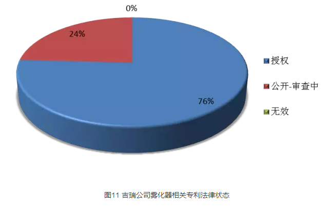 “?電子煙”霧化器專利信息推送（第二期）