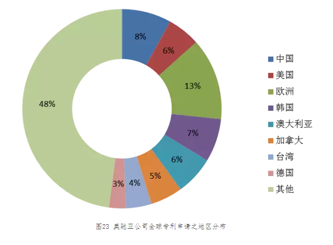 “?電子煙”霧化器專利信息推送（第二期）