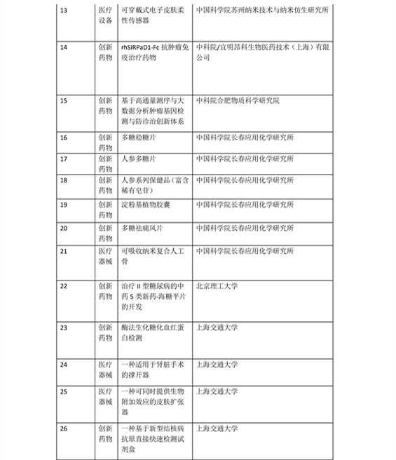 日程發(fā)布了！2016科技成果直通車-全國科技成果路演活動震撼登場！優(yōu)質(zhì)技術與實力企業(yè)碰撞的饕餮盛宴！