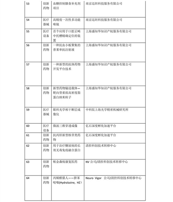 日程發(fā)布了！2016科技成果直通車-全國科技成果路演活動震撼登場！優(yōu)質(zhì)技術與實力企業(yè)碰撞的饕餮盛宴！