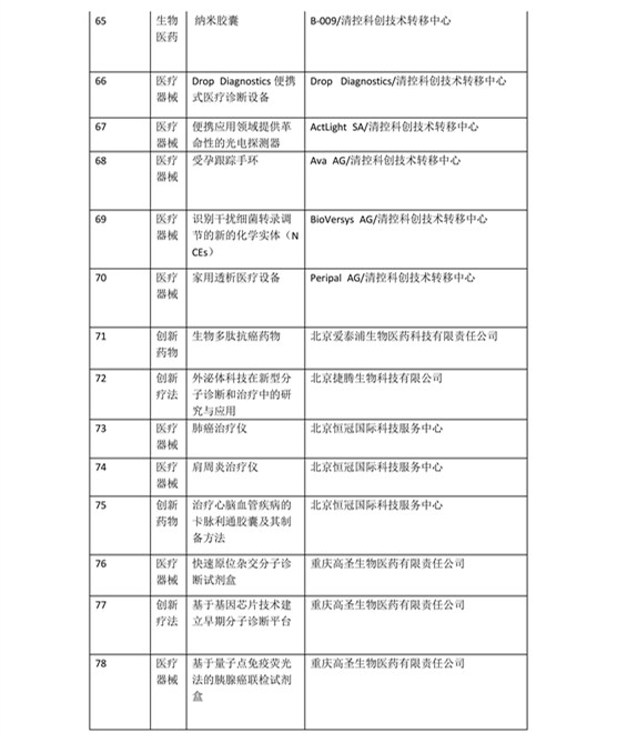 日程發(fā)布了！2016科技成果直通車-全國科技成果路演活動震撼登場！優(yōu)質(zhì)技術與實力企業(yè)碰撞的饕餮盛宴！