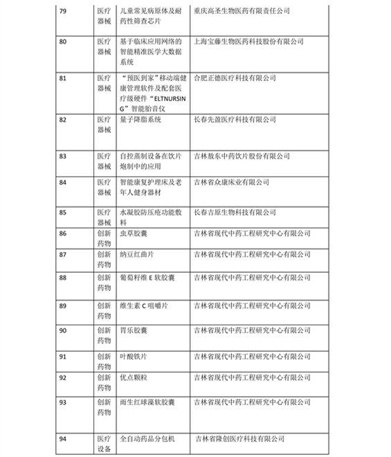 日程發(fā)布了！2016科技成果直通車-全國科技成果路演活動震撼登場！優(yōu)質(zhì)技術與實力企業(yè)碰撞的饕餮盛宴！