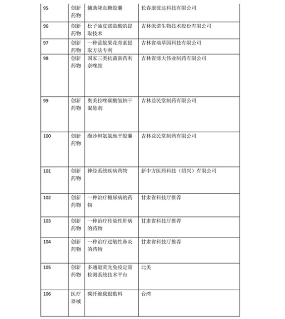 日程發(fā)布了！2016科技成果直通車-全國科技成果路演活動震撼登場！優(yōu)質(zhì)技術與實力企業(yè)碰撞的饕餮盛宴！