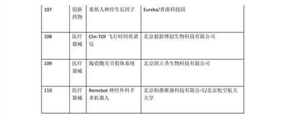 日程發(fā)布了！2016科技成果直通車-全國科技成果路演活動震撼登場！優(yōu)質(zhì)技術與實力企業(yè)碰撞的饕餮盛宴！