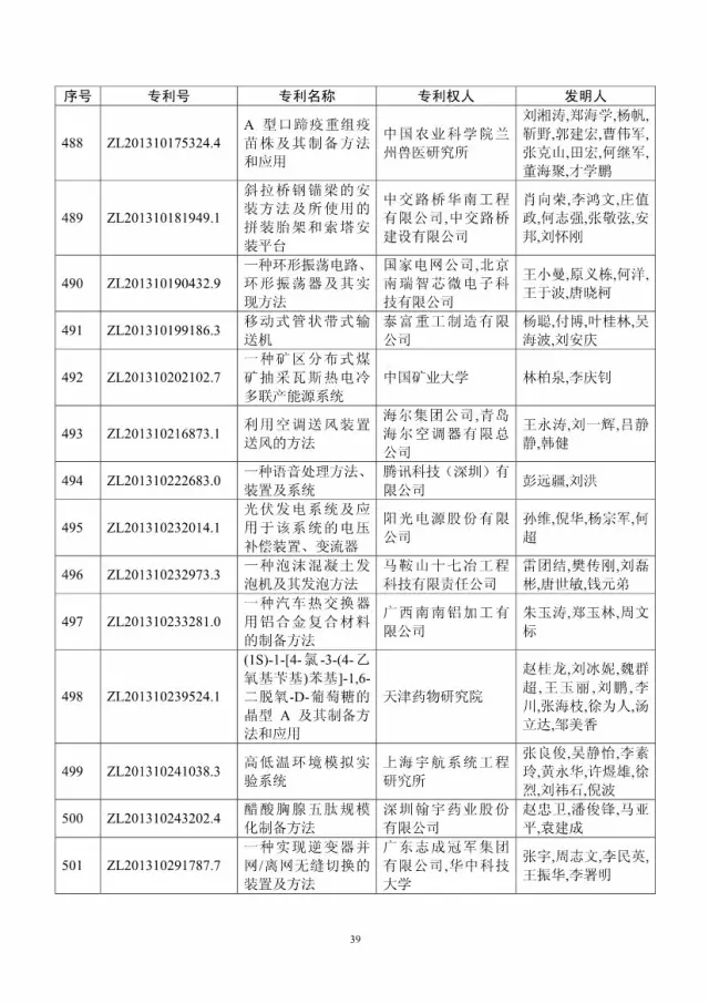 第十八屆中國(guó)專利獎(jiǎng)評(píng)審結(jié)果公示(附獲獎(jiǎng)項(xiàng)目）