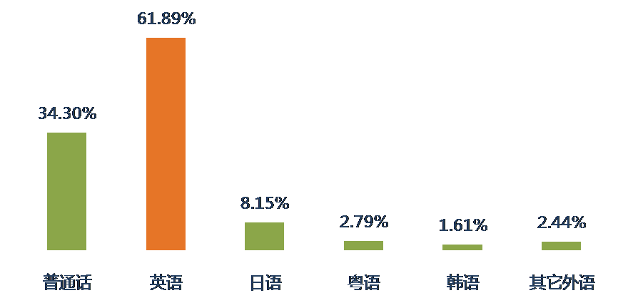 2016年9月全國知識產(chǎn)權(quán)專業(yè)服務(wù)機(jī)構(gòu)招聘需求總結(jié)報(bào)告