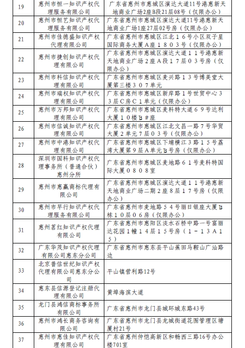 無專利代理資質名單更新第六批，第七批！共167家！