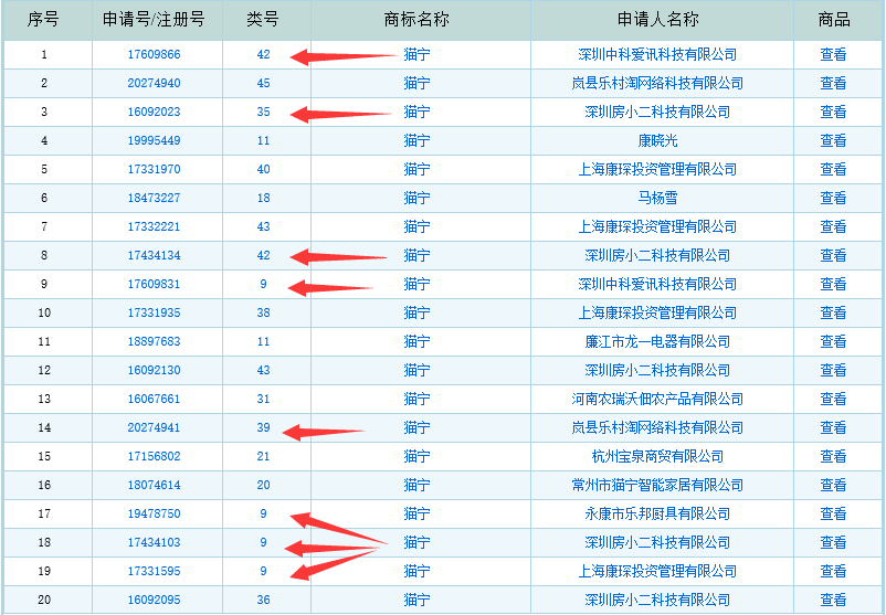 誰(shuí)這么厲害？竟然提前注冊(cè)蘇寧和阿里共同出資的“貓寧電商”商標(biāo)