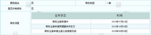 誰(shuí)這么厲害？竟然提前注冊(cè)蘇寧和阿里共同出資的“貓寧電商”商標(biāo)