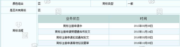 誰(shuí)這么厲害？竟然提前注冊(cè)蘇寧和阿里共同出資的“貓寧電商”商標(biāo)