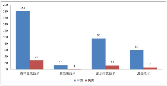 凈水器專(zhuān)利信息推送