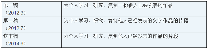 個人在網(wǎng)絡(luò)上傳輸或在公共場所播放他人作品，不屬于著作權(quán)中“個人合理使用”？