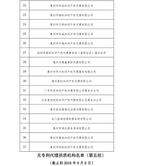 無(wú)專(zhuān)利代理資質(zhì)機(jī)構(gòu)名單，更新第八、九、十、十一批共計(jì)256家