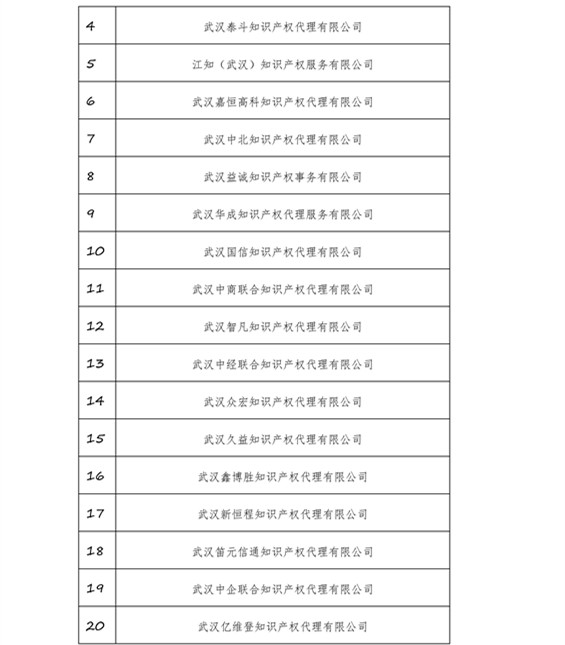 無(wú)專(zhuān)利代理資質(zhì)機(jī)構(gòu)名單，更新第八、九、十、十一批共計(jì)256家