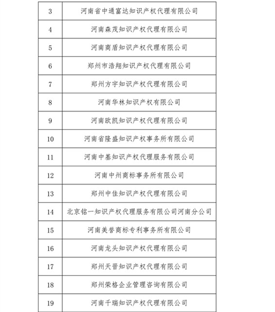 無(wú)專(zhuān)利代理資質(zhì)機(jī)構(gòu)名單，更新第八、九、十、十一批共計(jì)256家