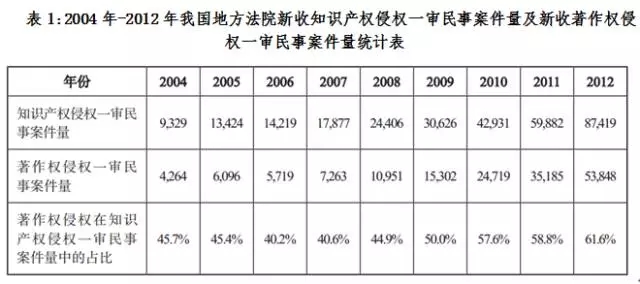 “敢問路在何方？”以西游記曲侵權(quán)訴訟案淺析我國(guó)著作權(quán)保護(hù)現(xiàn)狀