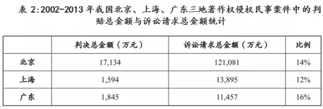 “敢問路在何方？”以西游記曲侵權(quán)訴訟案淺析我國(guó)著作權(quán)保護(hù)現(xiàn)狀