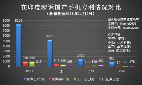 OPPO、Vivo在印度被杜比起訴，國產(chǎn)手機出海的專利問題還有硬戰(zhàn)要打