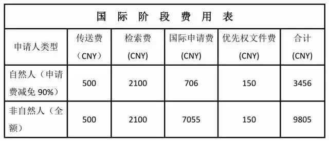 擁有一件美國專利需要多少錢？（上）