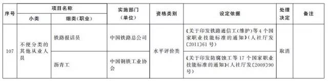 考證族注意！又有114項(xiàng)職業(yè)資格證被取消