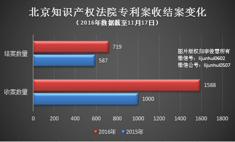 華為、小米、魅族注意！國內(nèi)或取代美成專利主戰(zhàn)場