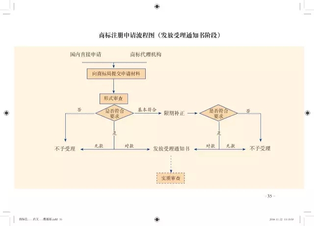 商標(biāo)局：將免費(fèi)贈(zèng)閱卡通版《商標(biāo)注冊(cè)申請(qǐng)指南》