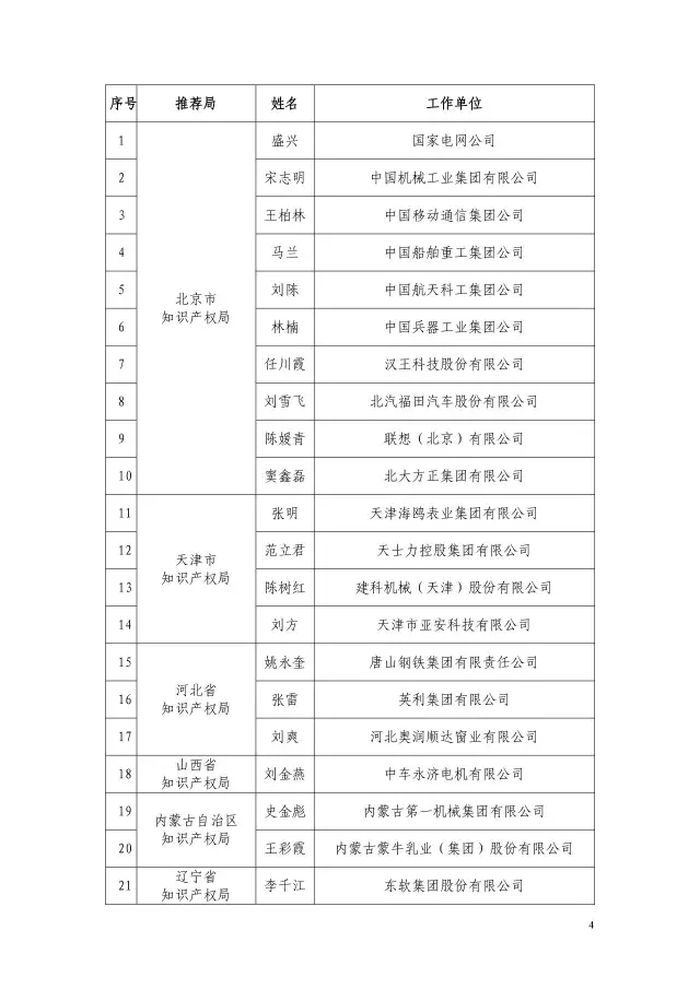 國知局：2015企業(yè)知識產(chǎn)權(quán)工作先進集體和個人評選結(jié)果公示