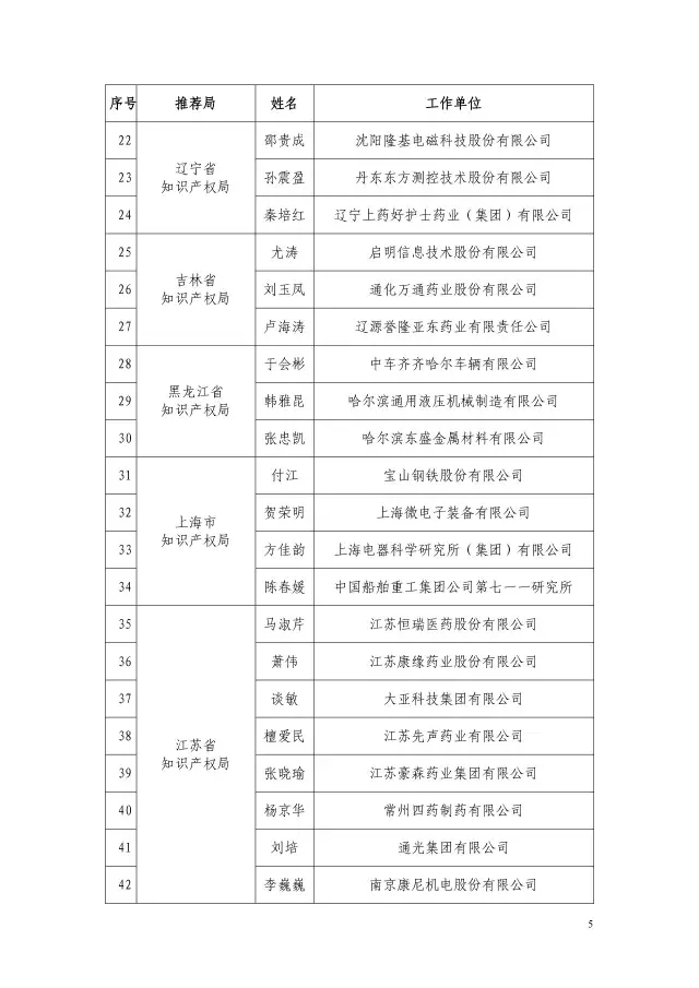 國知局：2015企業(yè)知識產(chǎn)權(quán)工作先進集體和個人評選結(jié)果公示