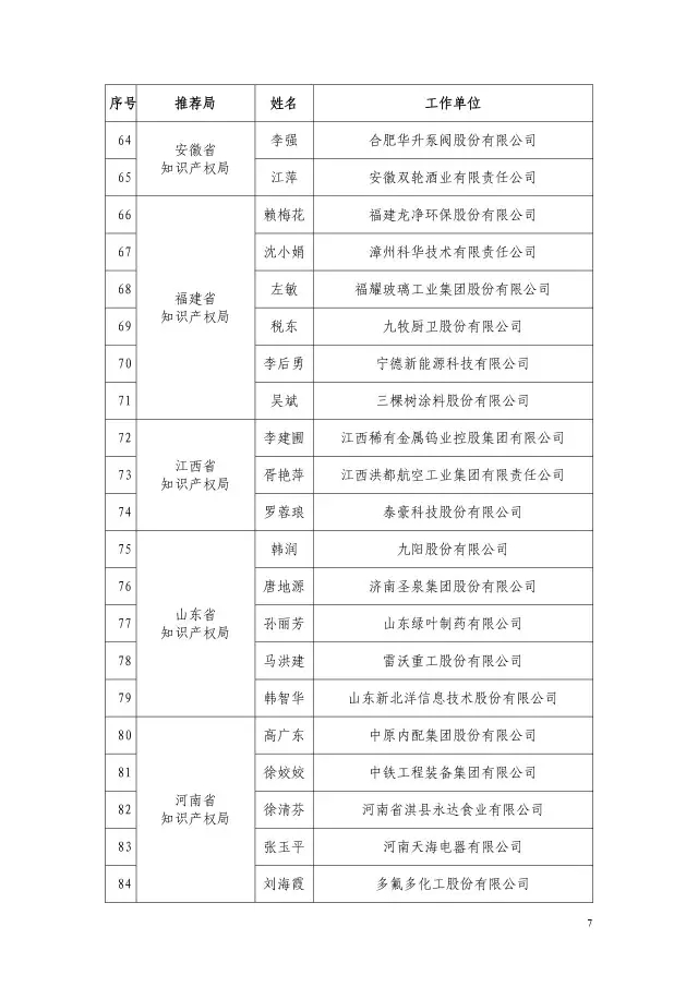 國知局：2015企業(yè)知識產(chǎn)權(quán)工作先進集體和個人評選結(jié)果公示