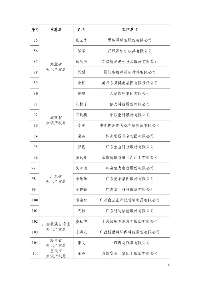 國知局：2015企業(yè)知識產(chǎn)權(quán)工作先進集體和個人評選結(jié)果公示