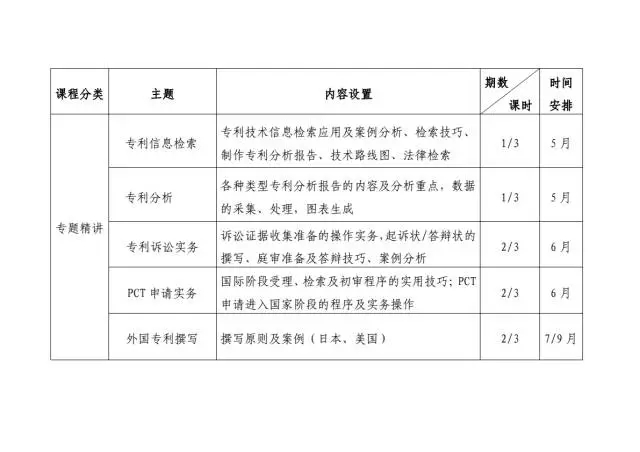 【通知】北京專利代理人協(xié)會正式公布2017年培訓(xùn)計劃