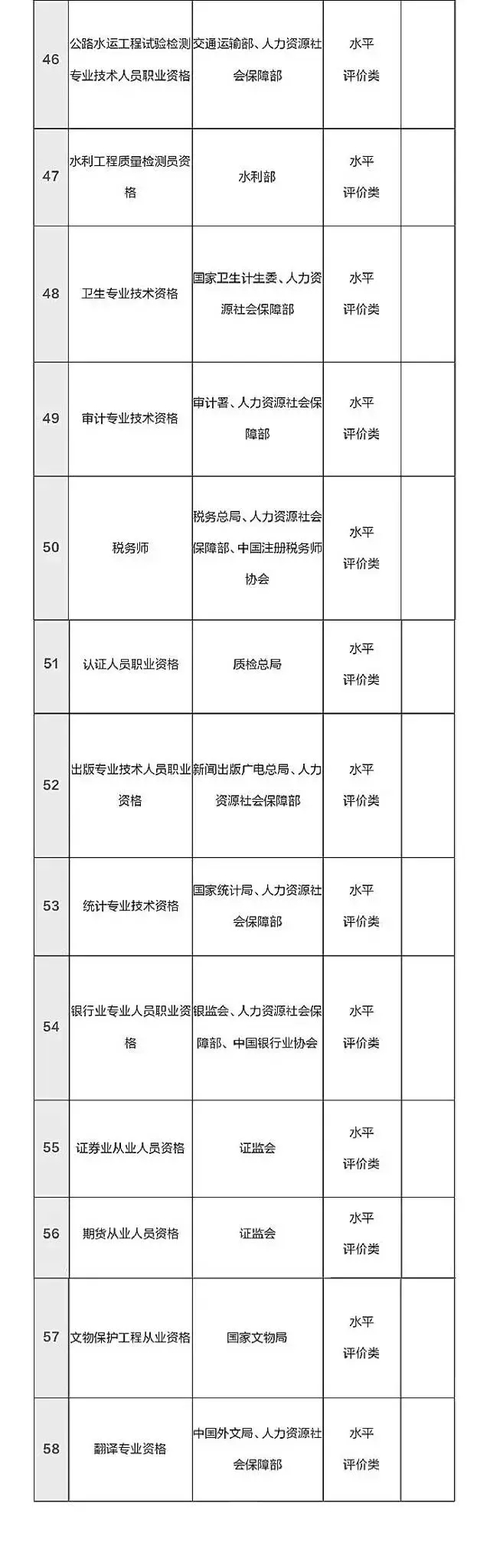 總理力推，國(guó)家職業(yè)資格目錄清單公示了！ （含最全名單）