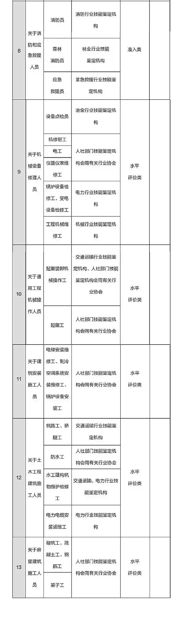 總理力推，國(guó)家職業(yè)資格目錄清單公示了！ （含最全名單）