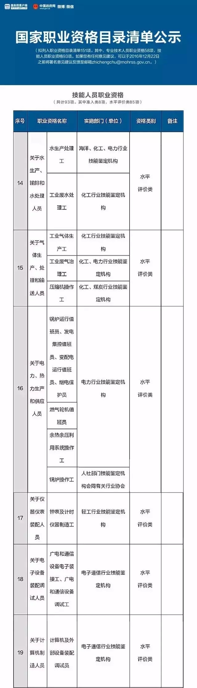 總理力推，國(guó)家職業(yè)資格目錄清單公示了！ （含最全名單）