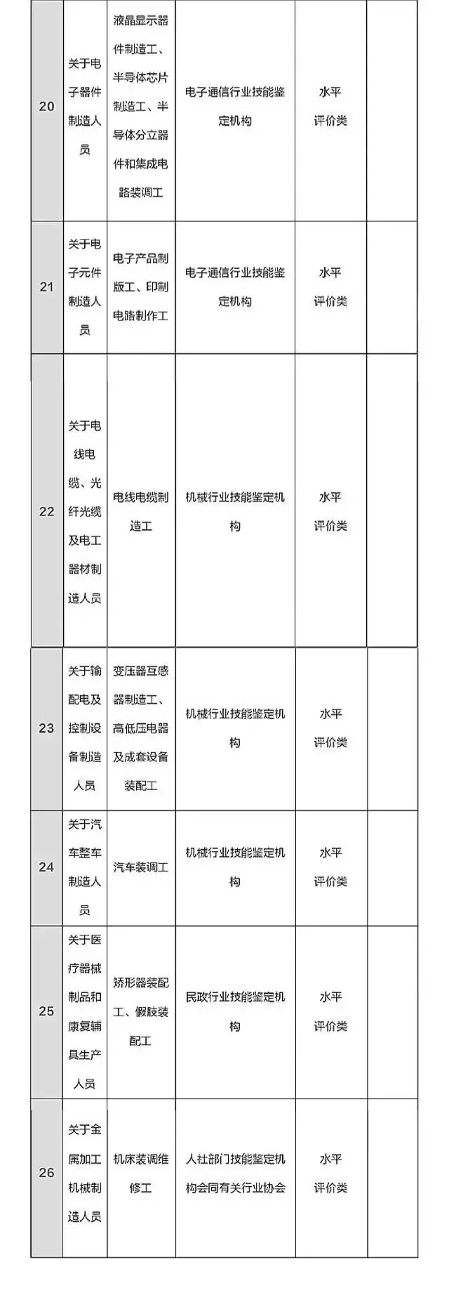 總理力推，國(guó)家職業(yè)資格目錄清單公示了！ （含最全名單）