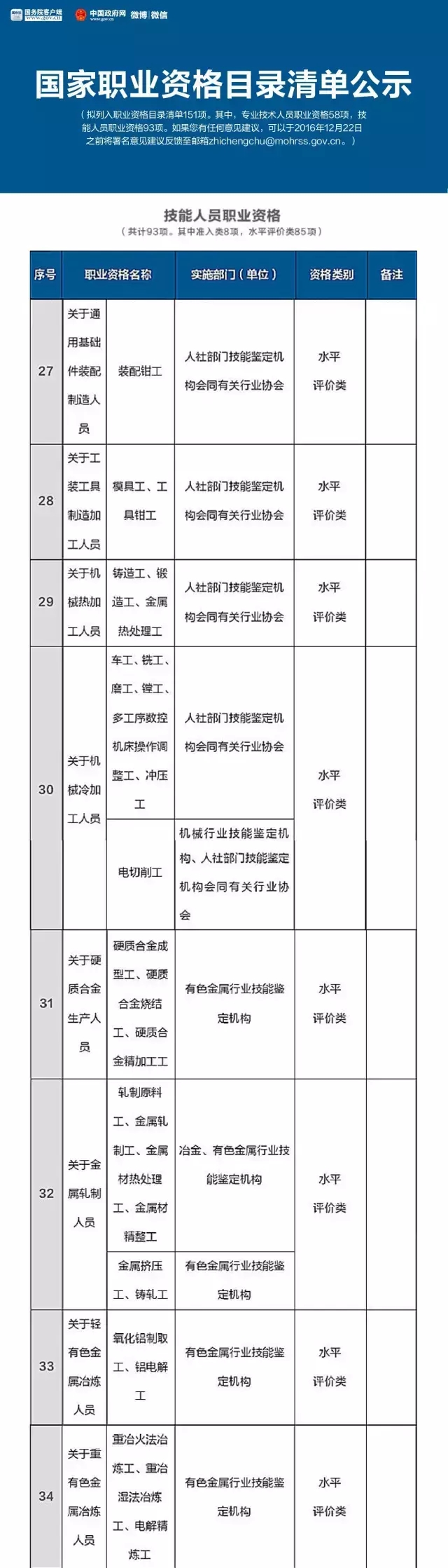 總理力推，國(guó)家職業(yè)資格目錄清單公示了！ （含最全名單）