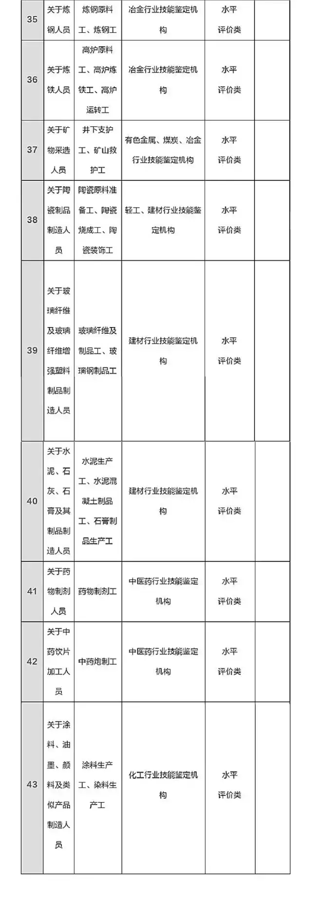 總理力推，國(guó)家職業(yè)資格目錄清單公示了！ （含最全名單）