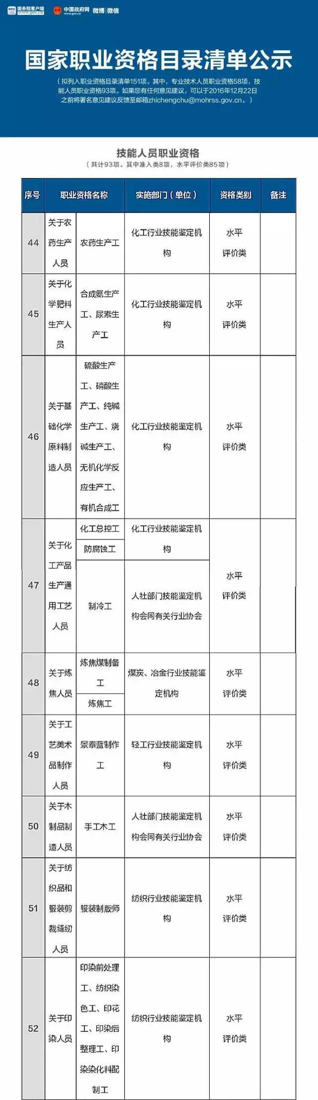 總理力推，國(guó)家職業(yè)資格目錄清單公示了！ （含最全名單）