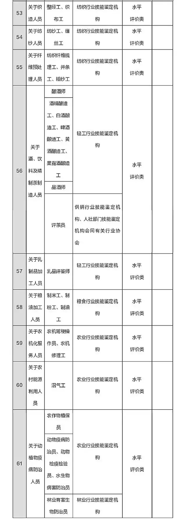 總理力推，國(guó)家職業(yè)資格目錄清單公示了！ （含最全名單）