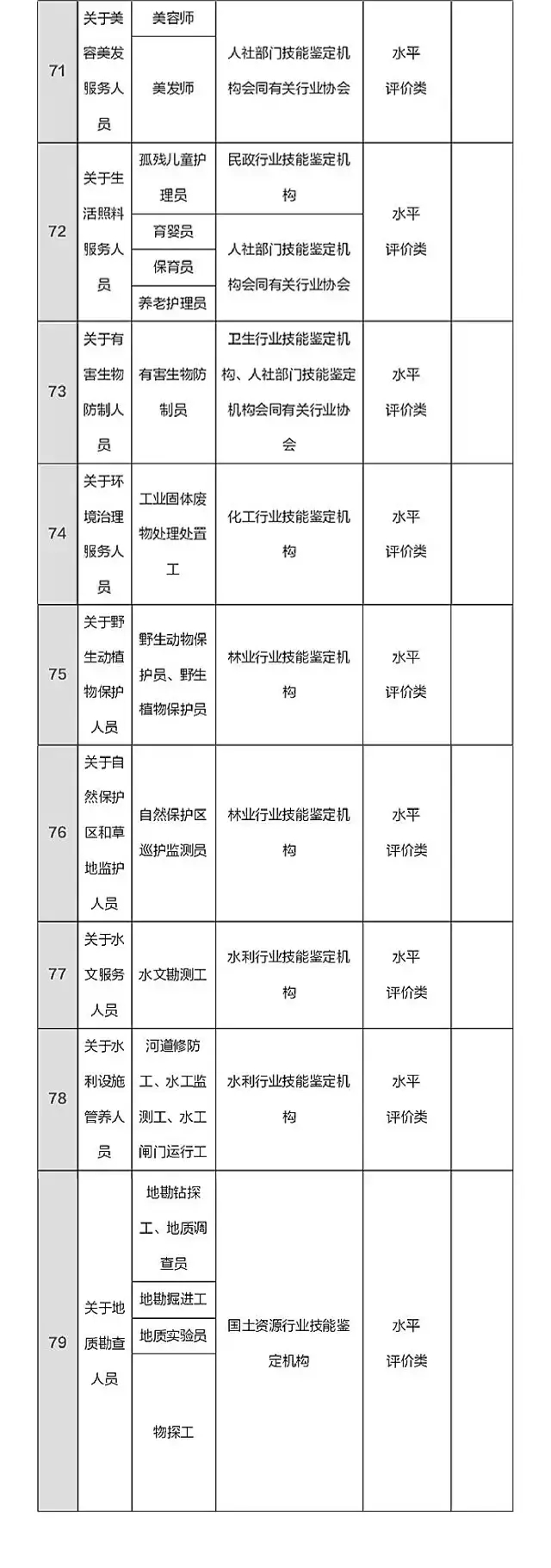 總理力推，國(guó)家職業(yè)資格目錄清單公示了！ （含最全名單）