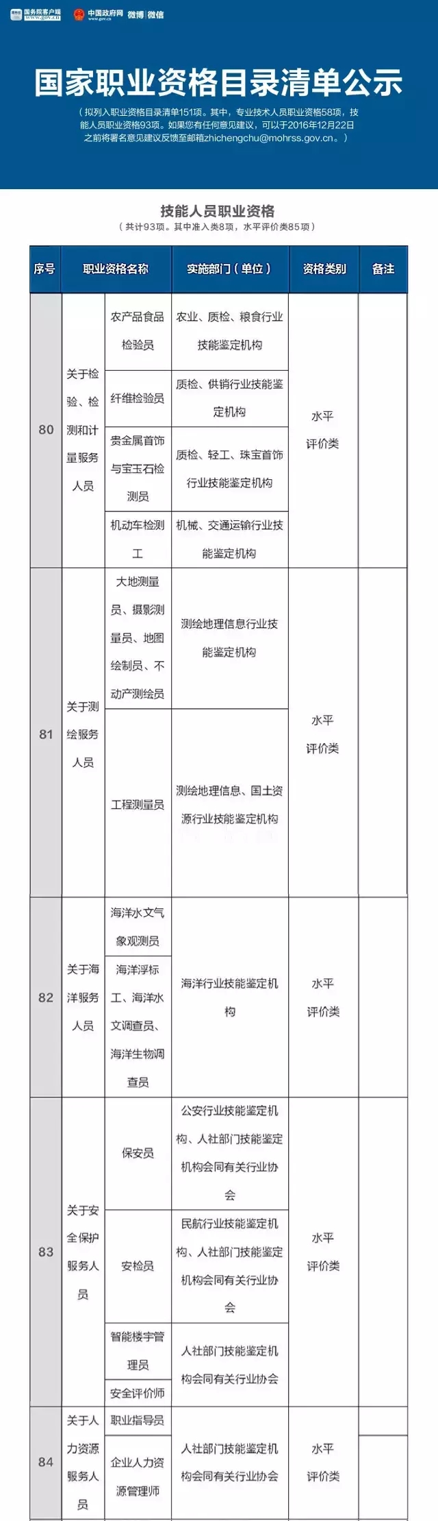 總理力推，國(guó)家職業(yè)資格目錄清單公示了！ （含最全名單）