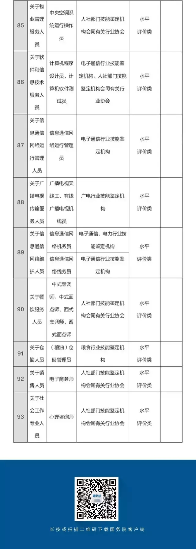 總理力推，國(guó)家職業(yè)資格目錄清單公示了！ （含最全名單）