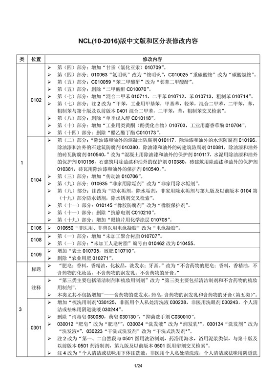 商標(biāo)局：2017年1月1日起正式使用尼斯分類第十一版（附區(qū)分表修改內(nèi)容）