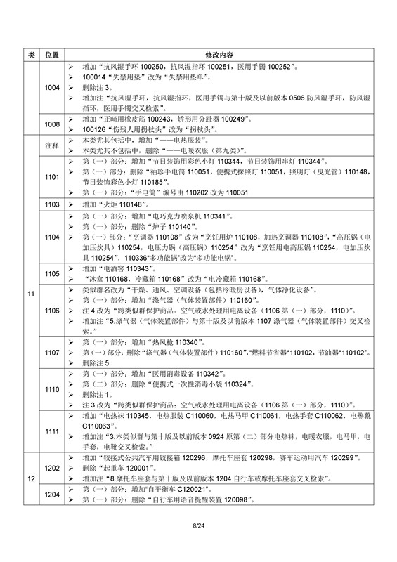 商標(biāo)局：2017年1月1日起正式使用尼斯分類第十一版（附區(qū)分表修改內(nèi)容）